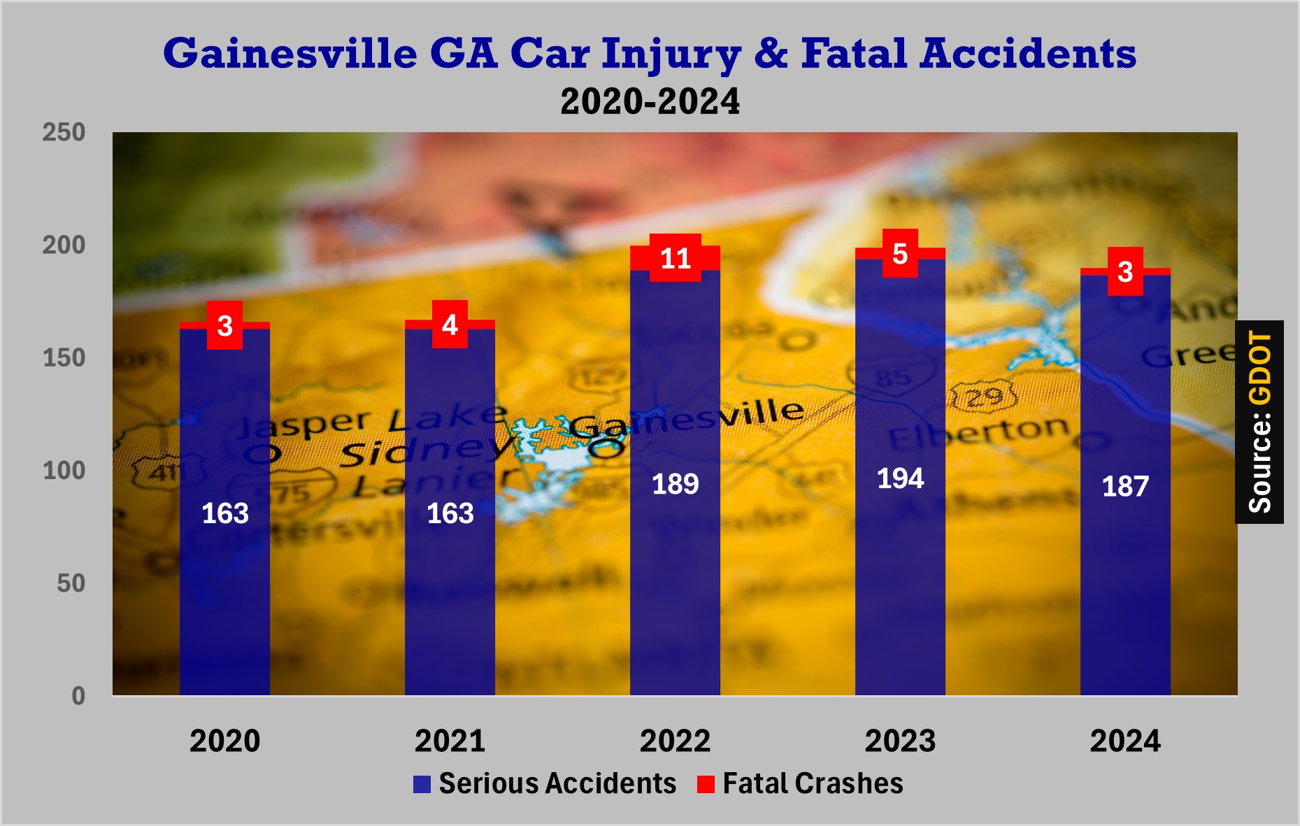 Gainesville GA Car Accident Statistics - Weaver Law Firm